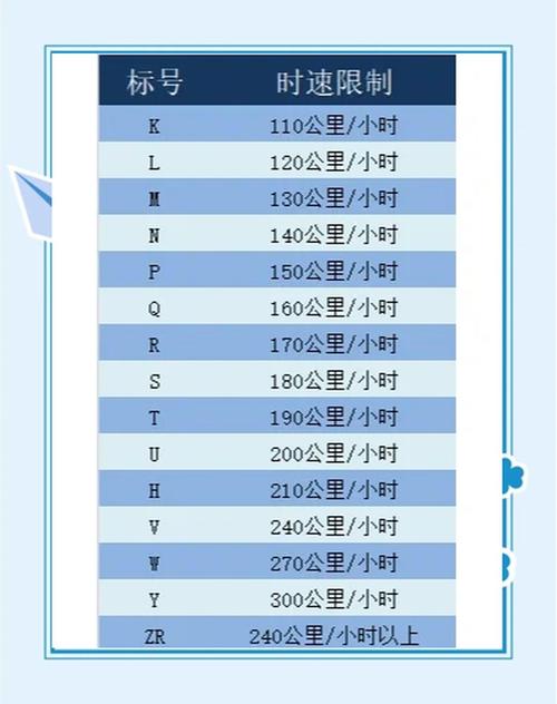速度分为几个等级旧版