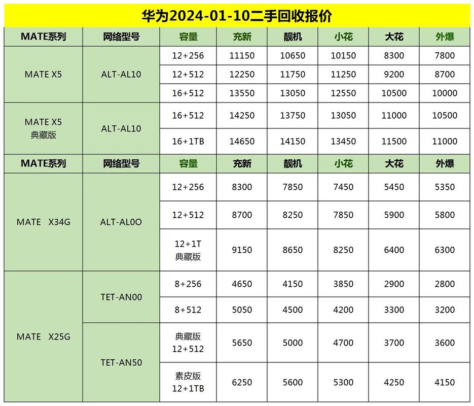 项目报价表格模板华为版