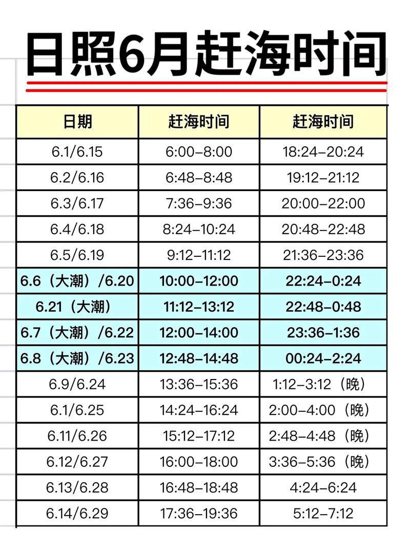 日本潮汐时间表加速永久