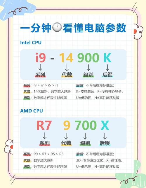 电脑怎么看cpu运行状态提速版