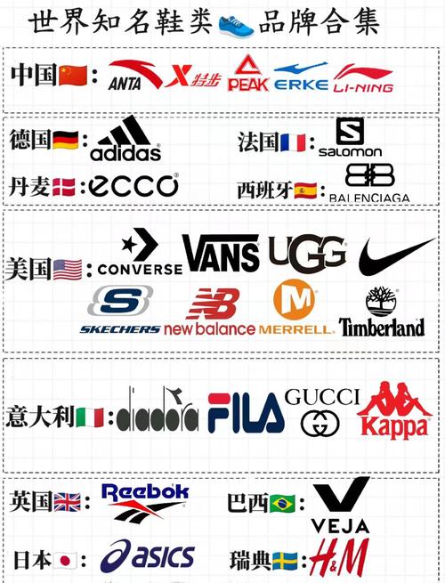 鞋子logo标志大全加速永久