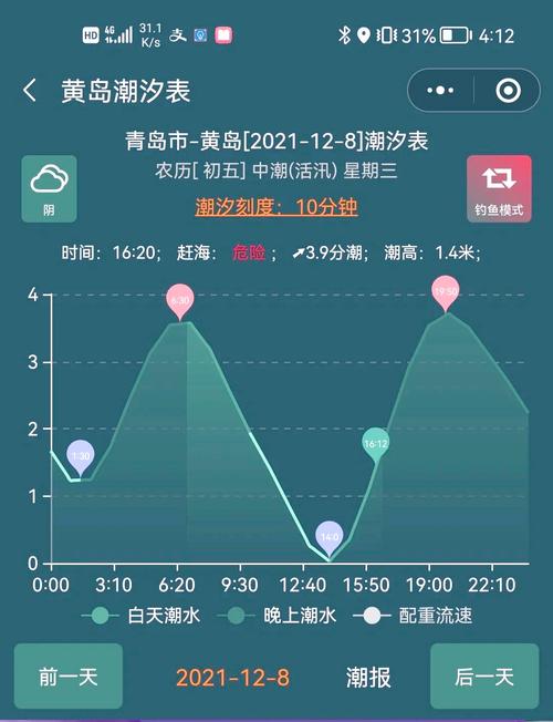 潮汐公社赶海时间表光环加速版