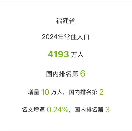 福建省人口数量2023光环加速版