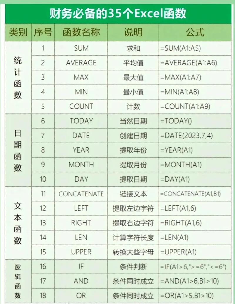 excel常用函数汇总游戏截图