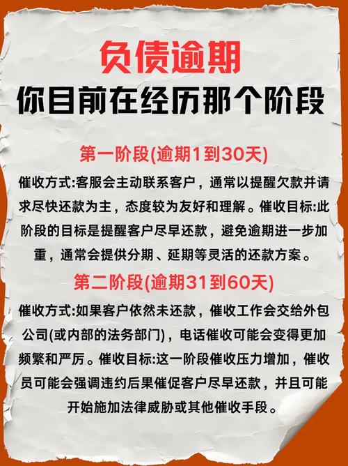 95118可以协商逾期还款吗