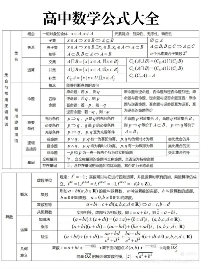 高中数学公式大全完整版聚合盒子
