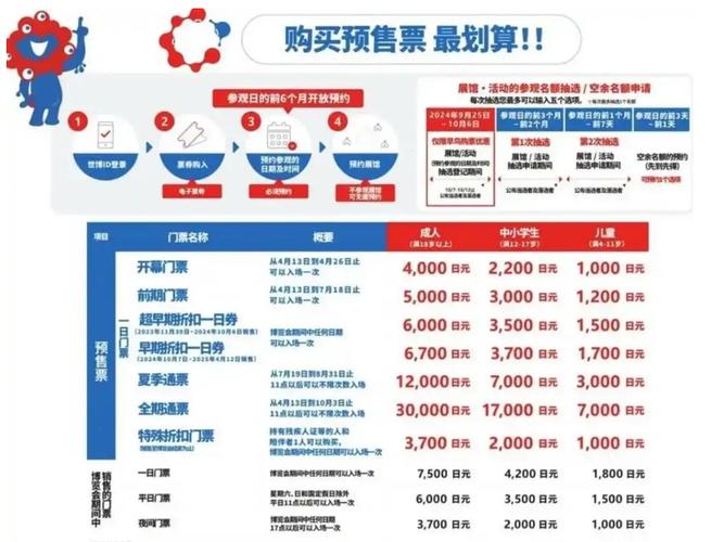 2025世博会时间表中文版