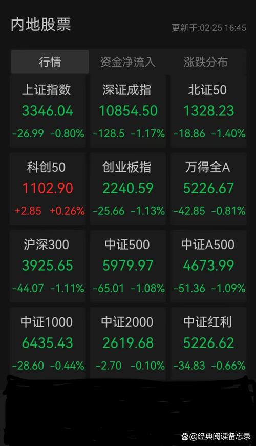 下载股市手机版提速版