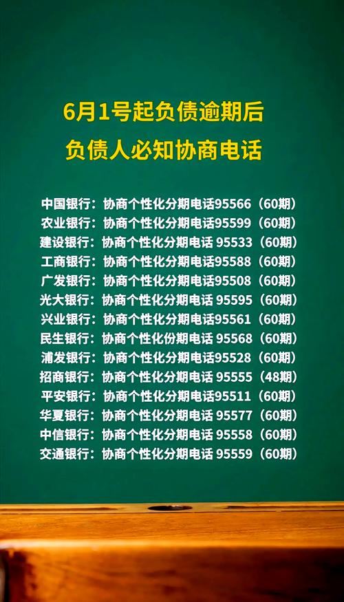 95588可以协商逾期还款吗免费国语