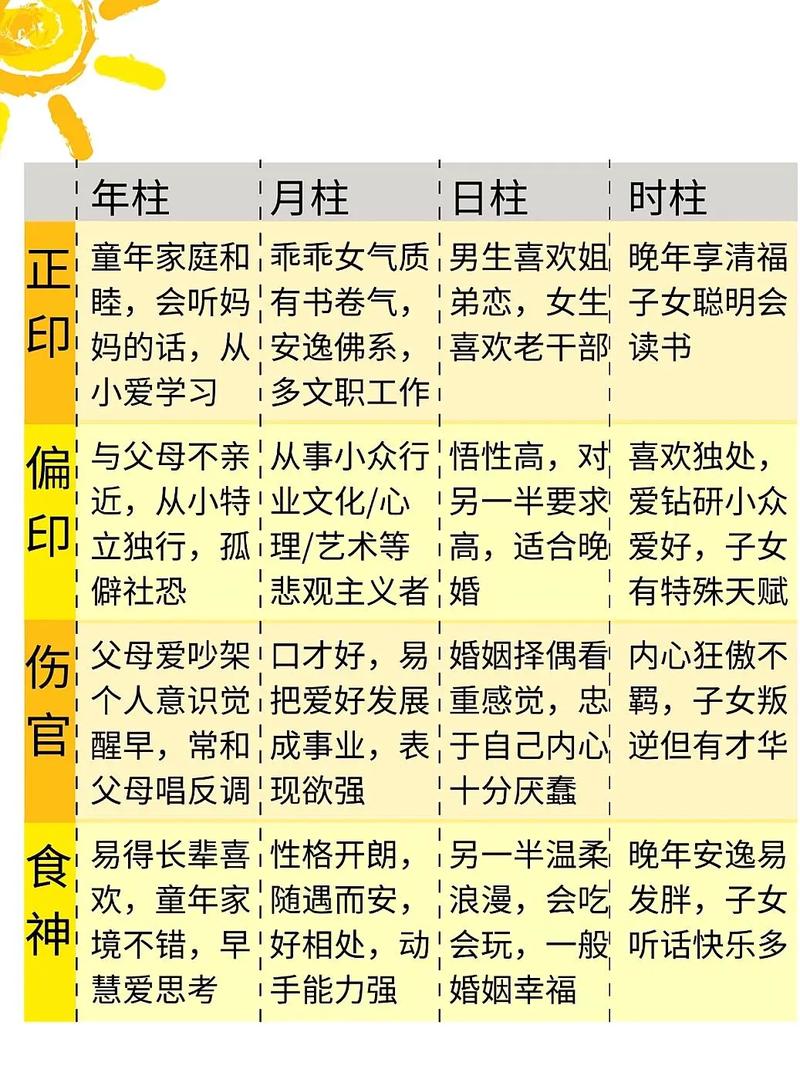 免费四柱八字排盘详解