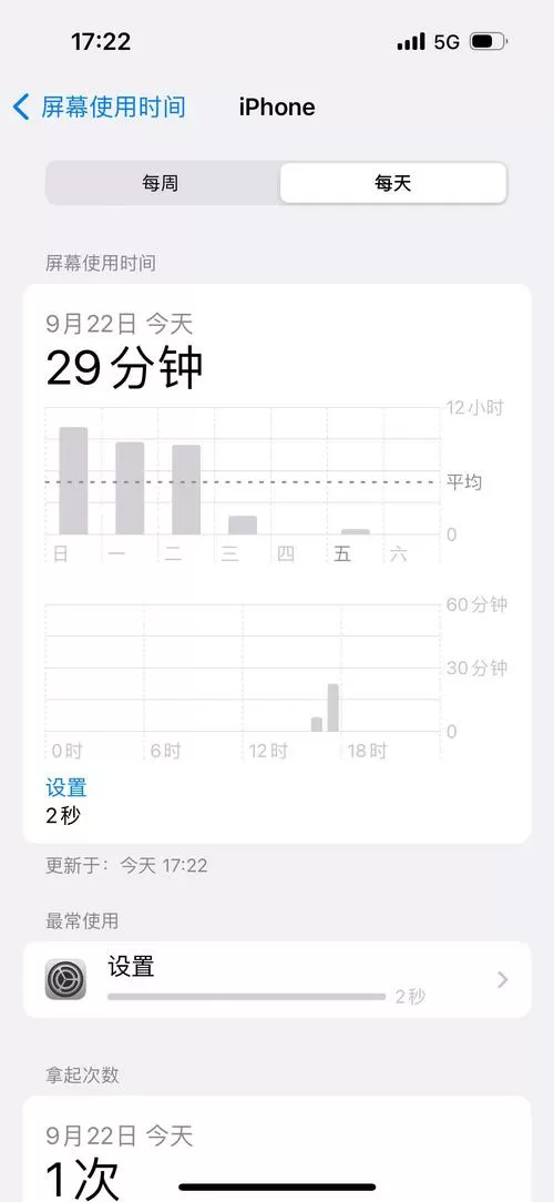 苹果屏幕使用时间突然没有记录了