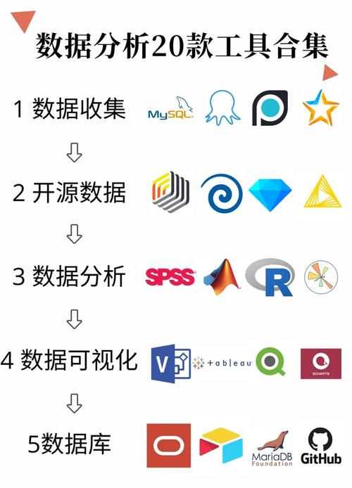 数据分析软件排名