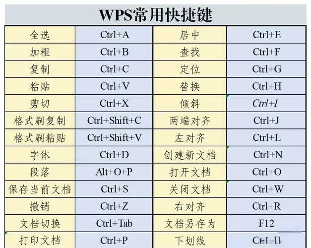 wps求和快捷键