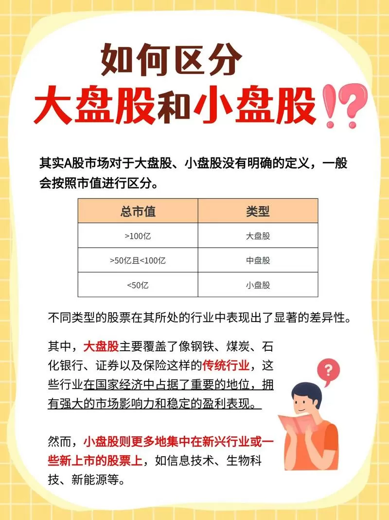 大盘和小盘有什么区别
