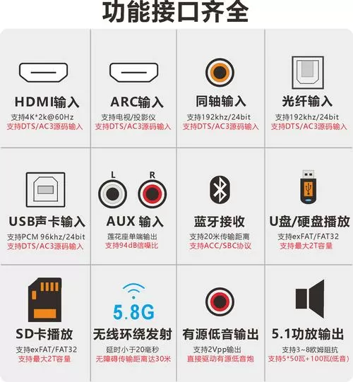 音频输出解码和透传什么区别