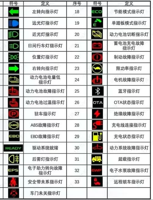 电动车指示灯闪烁是什么意思