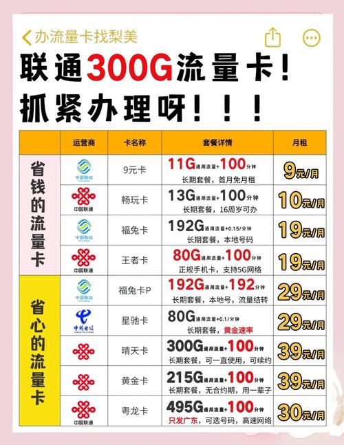 联通哪个流量套餐最划算中文版