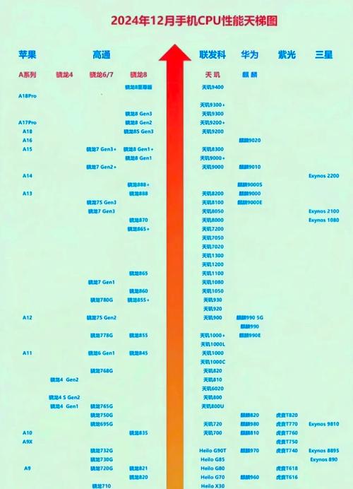 麒麟cpu排名天梯图红包版