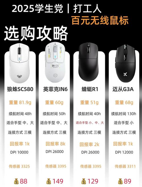 无线鼠标入门级哪款好用