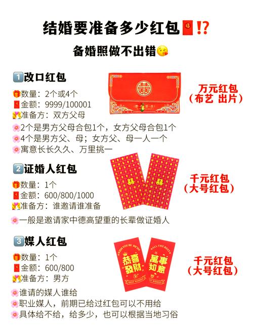相亲红包一般多少钱合适