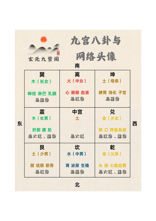 九宫命格查询
