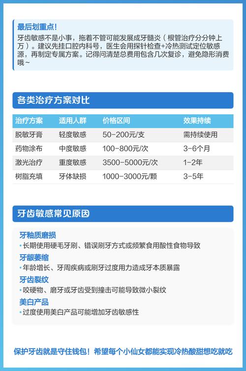 牙齿脱敏治疗需要多少钱无广告