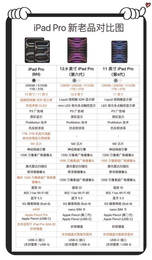 ipadpro版本型号有哪几种光环加速版