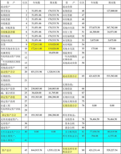 资产负债表附表极速版