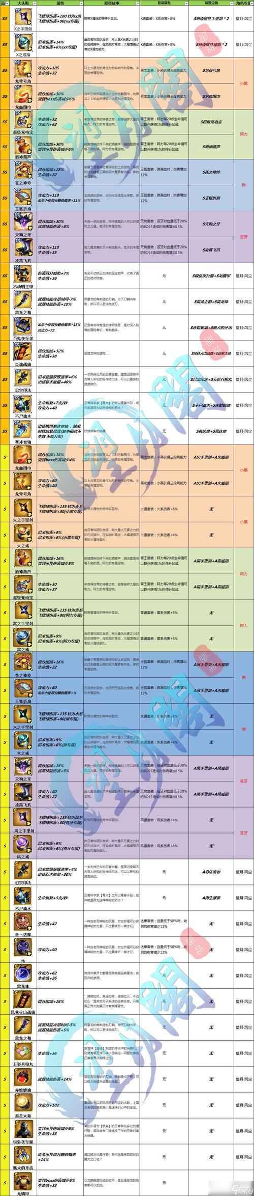 忍3怎么调整按键位置赚红包版