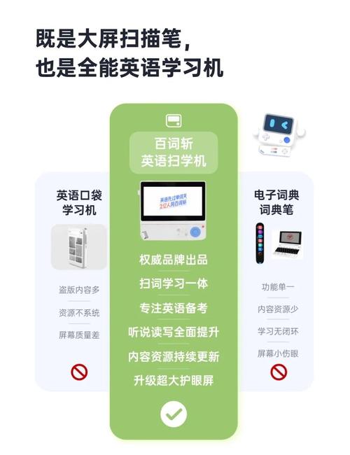 扫一扫跟读英语的软件