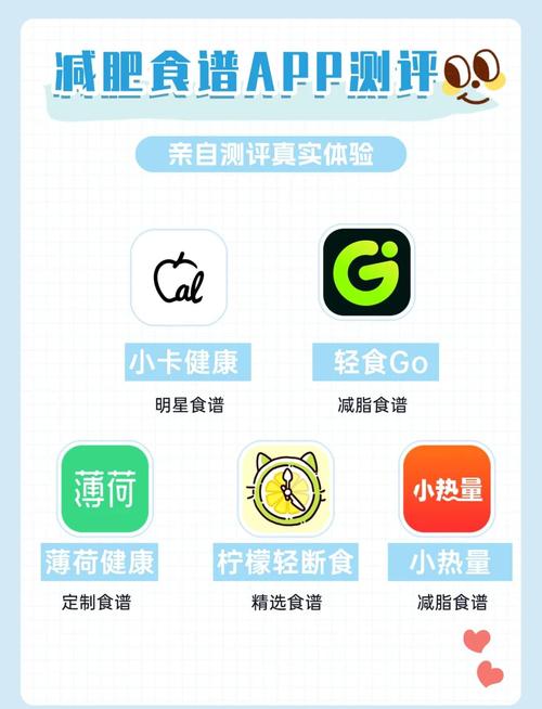 来大姨妈会消耗热量吗app