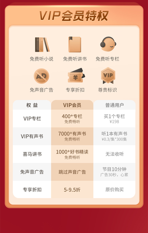 喜马拉雅会员多少钱绿色版汉化版