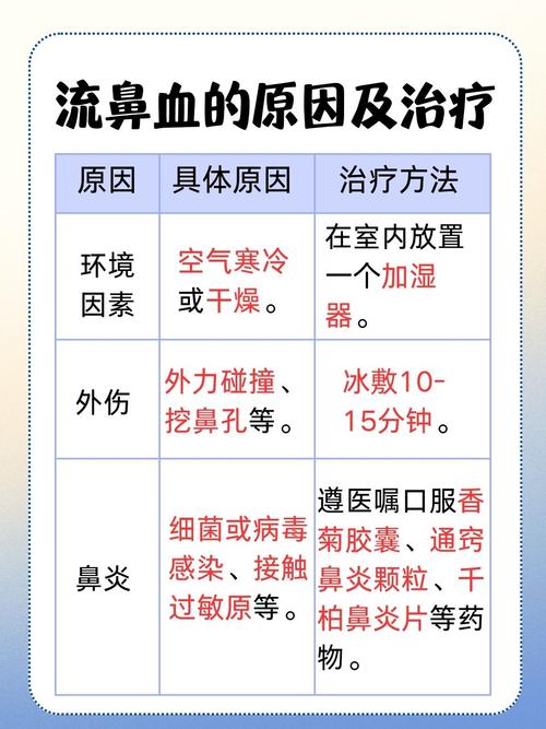 总是流鼻血是什么原因可提版