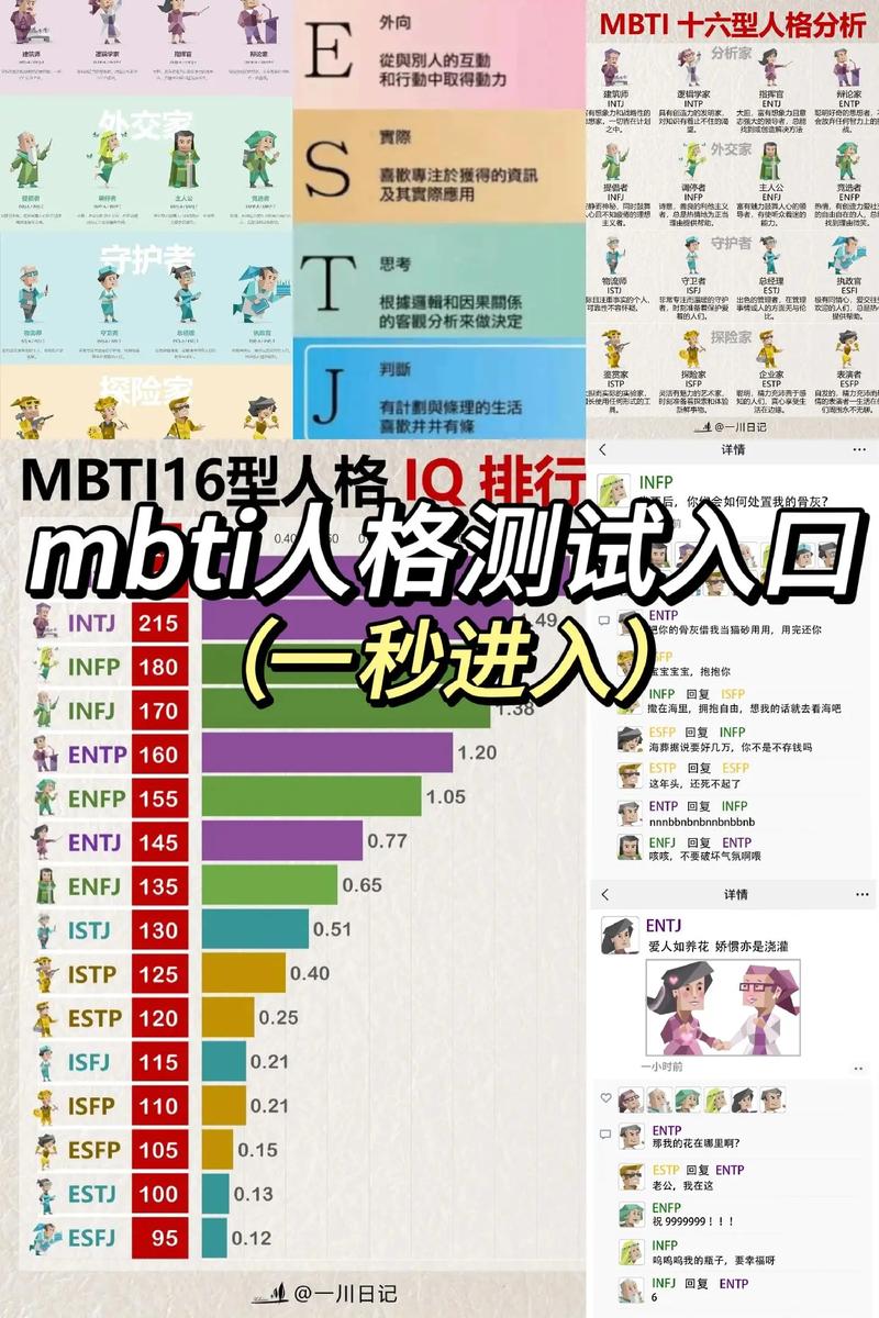 MBTI免费版入口赚钱版