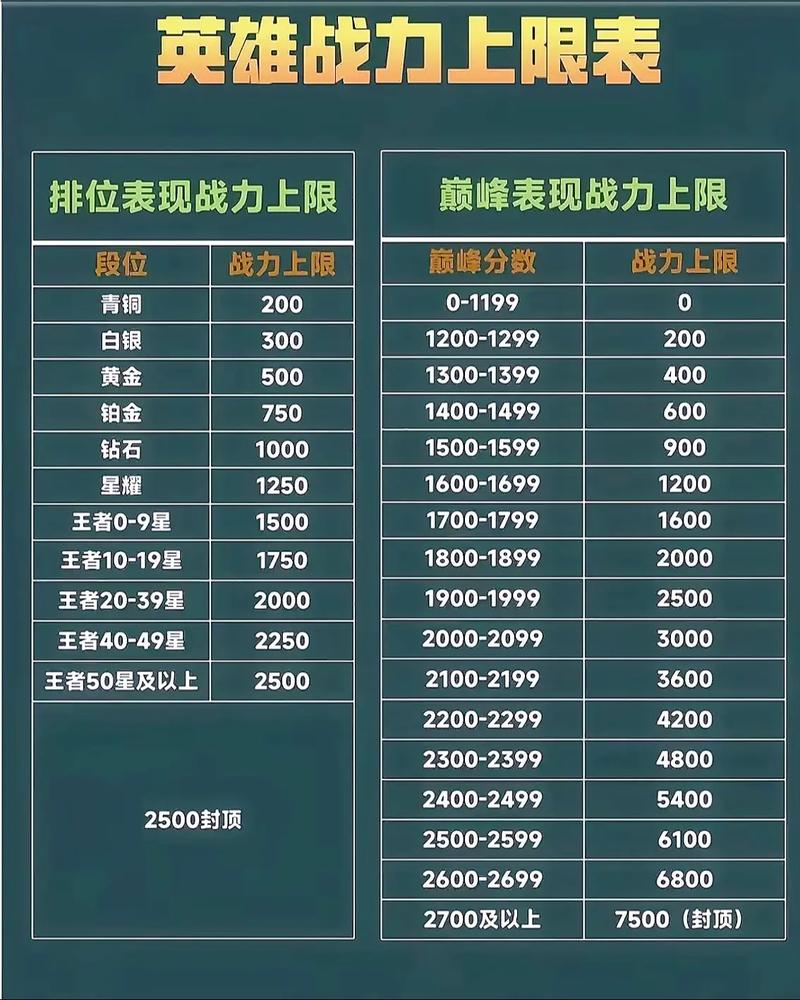 王者战力对应表赚红包版