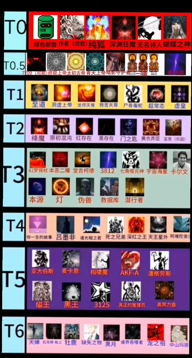 终极战力指数排行榜无限能量