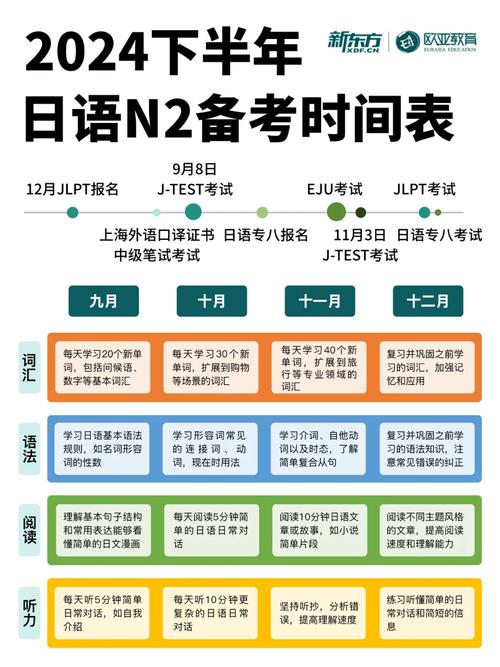 日语n2一般人要学多久精简版