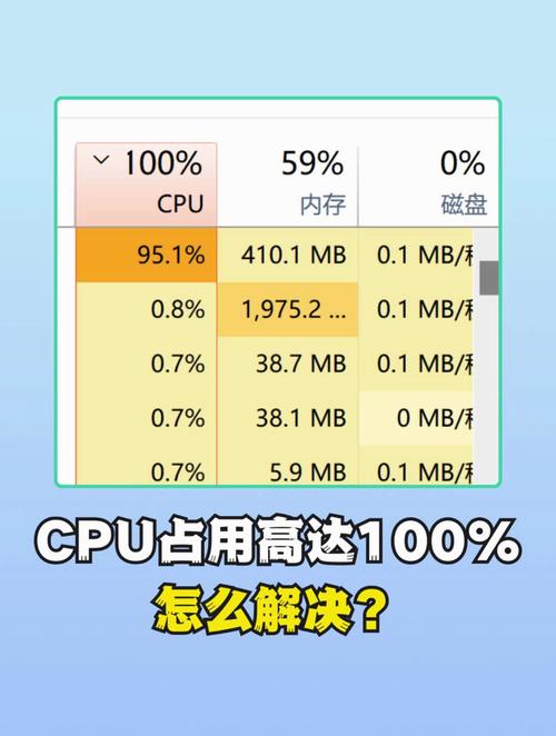 cpu占用率上不去永久vip版