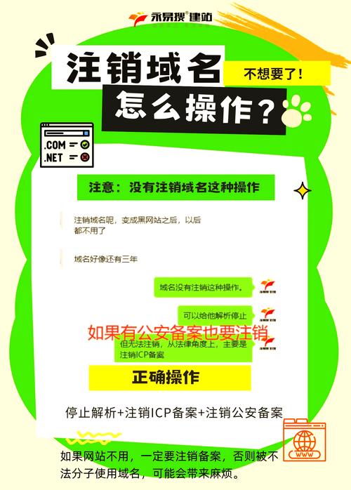 域名不使用了如何注销加速永久