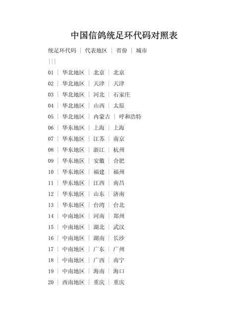 足环地区代码红包正版