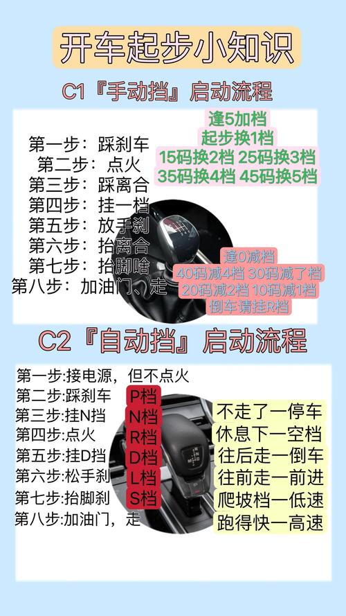 起步用几档无毒版