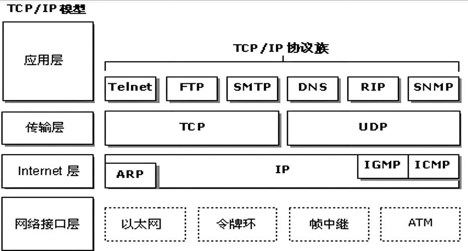 tcpip修复工具修复tcpip的软件介绍