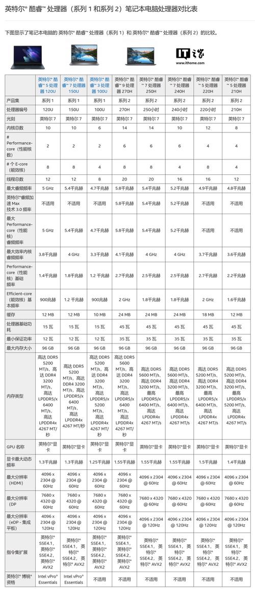 魔改cpu一览表兑换码