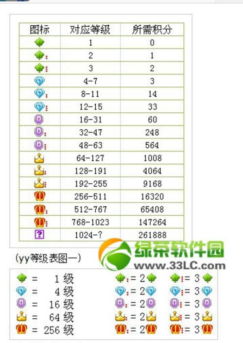 yy马甲颜色对应的权限去广告
