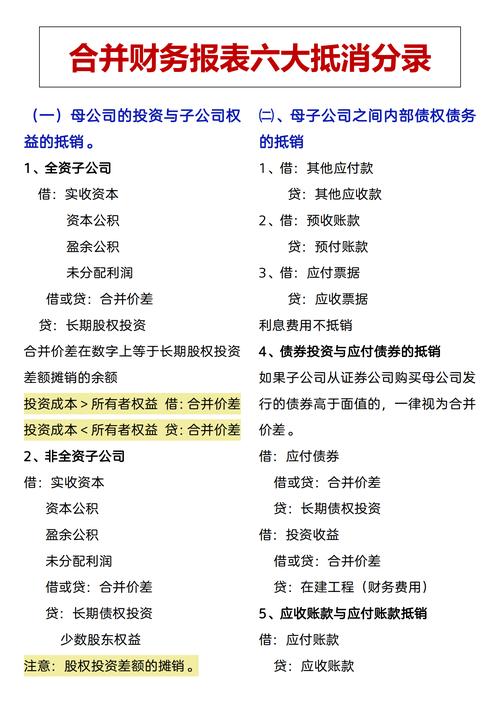 合并报表六大抵消分录永不升级版