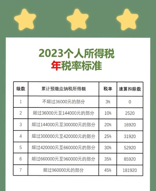 工资二万五交多少个人所得税页面无弹窗