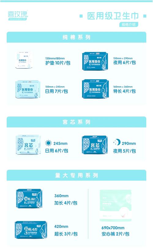 卫生巾尺寸对照表赚钱版