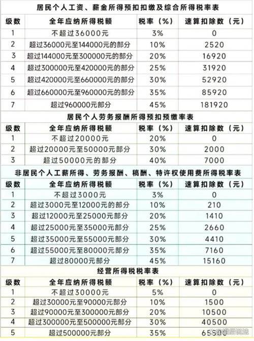 5000的税点扣税多少专业版