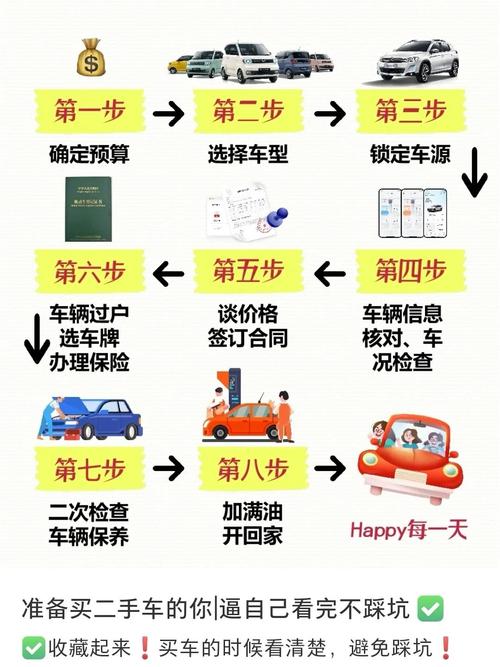 优信拍二手车app安装步骤详解2022免费版