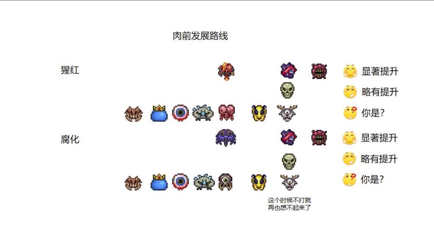 灾厄战士装备流程图